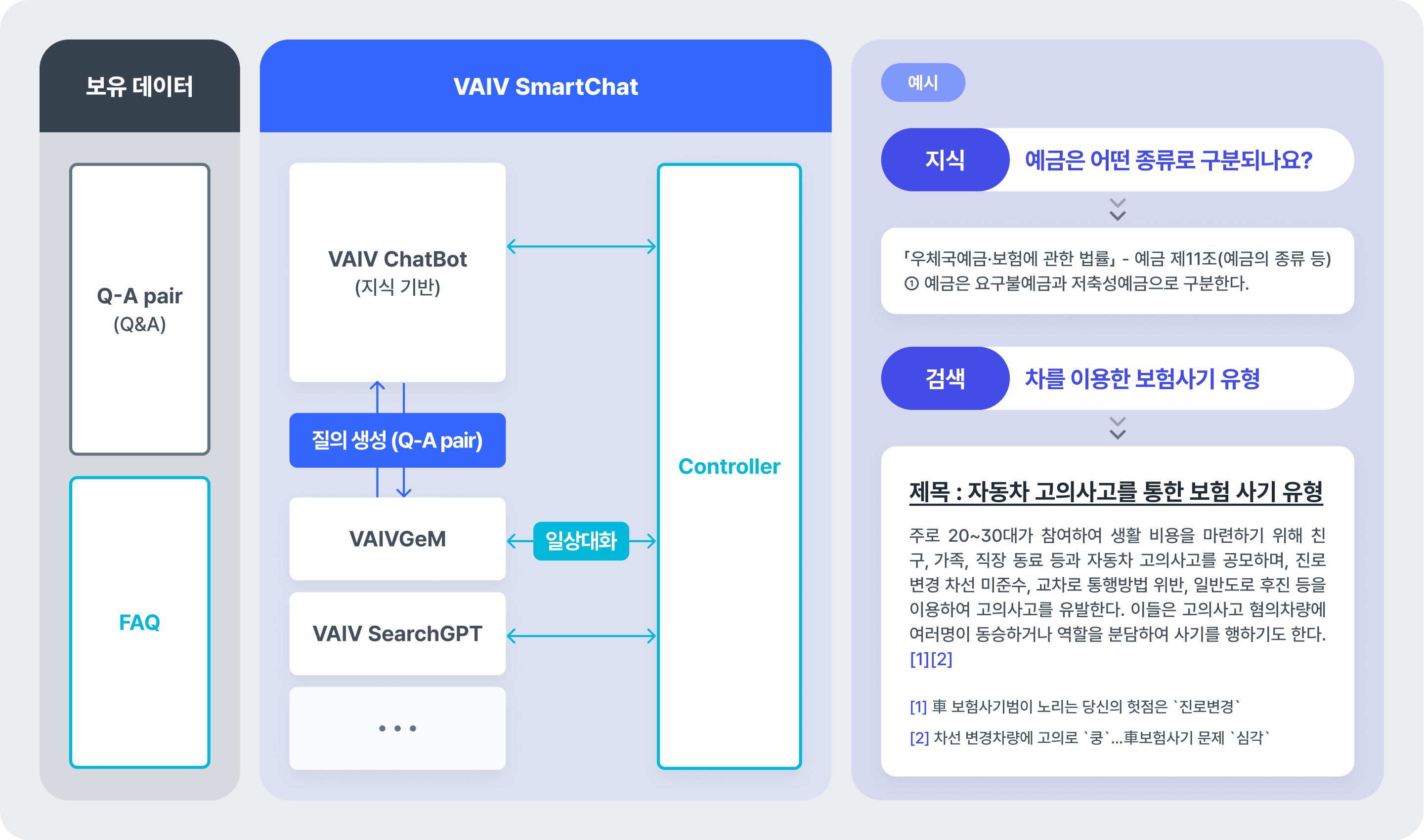 VAIV SmartChat 기술 프로세스